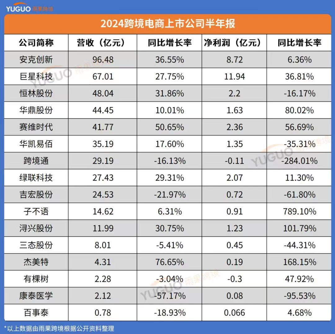 净利超过安克的超级大卖，旗下15个品牌曝光