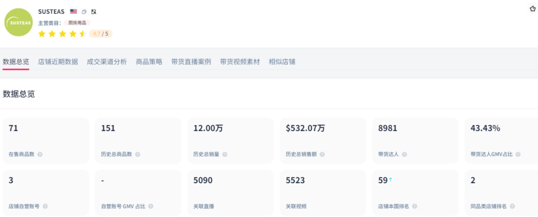 TikTok厨房风云再起：SUSTEAS奶酪刨刀月销售额突破138万美金，揭秘其走红秘诀！