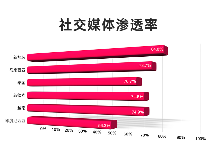 家居清洁新潮流席卷东南亚！千亿市场中，妈妈们的新宠儿引燃热议
