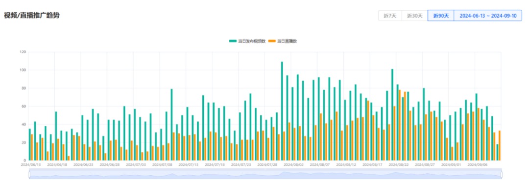 FeelinGirl乘自信风潮登顶TikTok：单月销量破150万件，重塑女装行业版图！