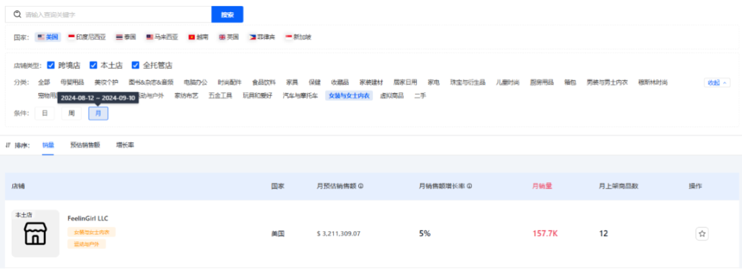 FeelinGirl乘自信风潮登顶TikTok：单月销量破150万件，重塑女装行业版图！