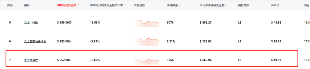 FeelinGirl乘自信风潮登顶TikTok：单月销量破150万件，重塑女装行业版图！