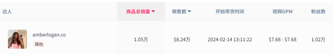 TikTok女装销售井喷增长，卖家怎样才能捷足先登，抓住增长机遇？
