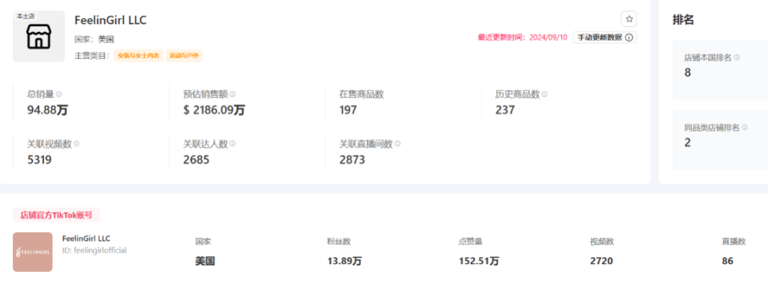 FeelinGirl乘自信风潮登顶TikTok：单月销量破150万件，重塑女装行业版图！