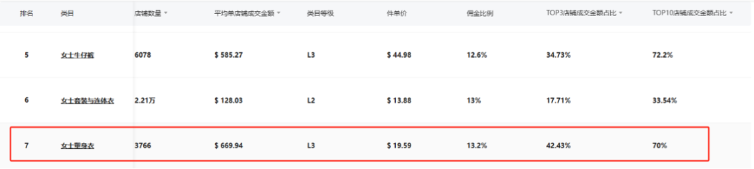 FeelinGirl乘自信风潮登顶TikTok：单月销量破150万件，重塑女装行业版图！