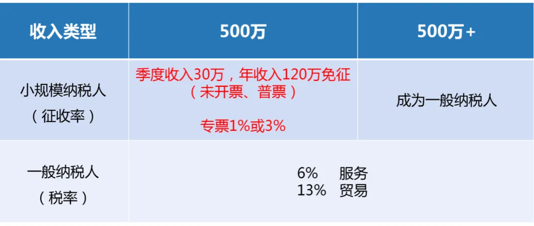 一文说清跨境电商企业国内外需要交哪些税？
