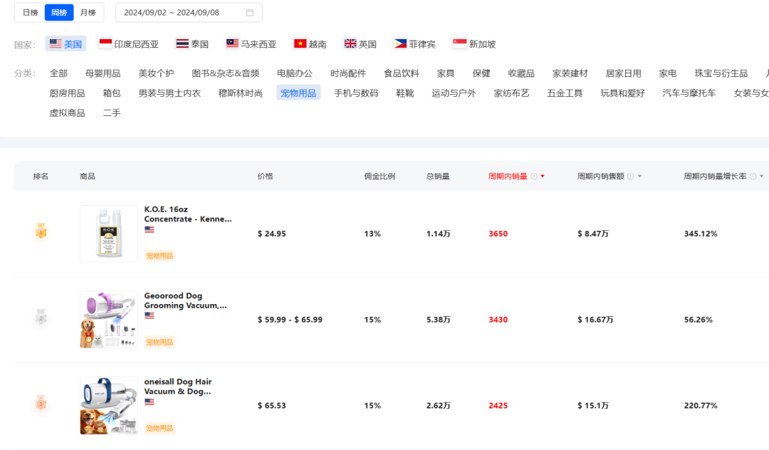 TikTok宠物理容风尚大热：‘洗剪吹’业务飙升，市场规模预估突破3500亿美金大关！