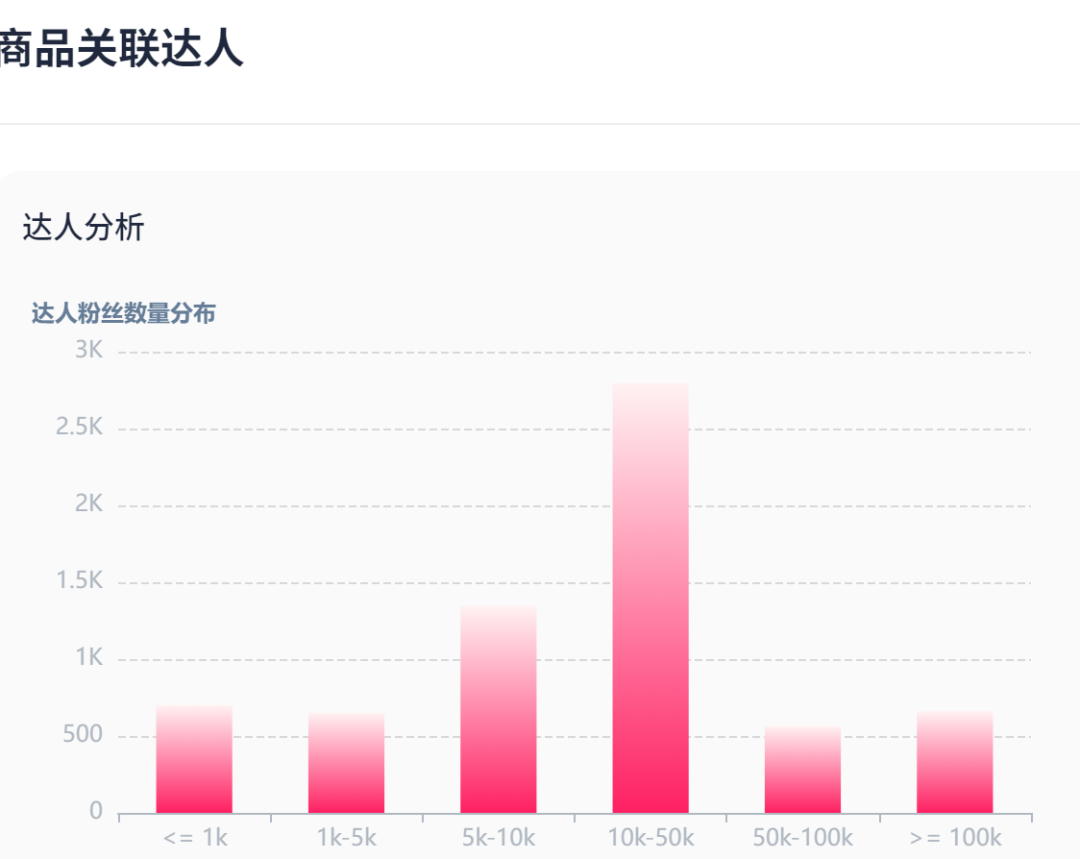 TikTok女装销售井喷增长，卖家怎样才能捷足先登，抓住增长机遇？