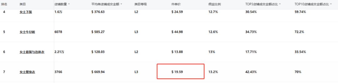 FeelinGirl乘自信风潮登顶TikTok：单月销量破150万件，重塑女装行业版图！