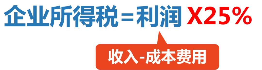 一文说清跨境电商企业国内外需要交哪些税？