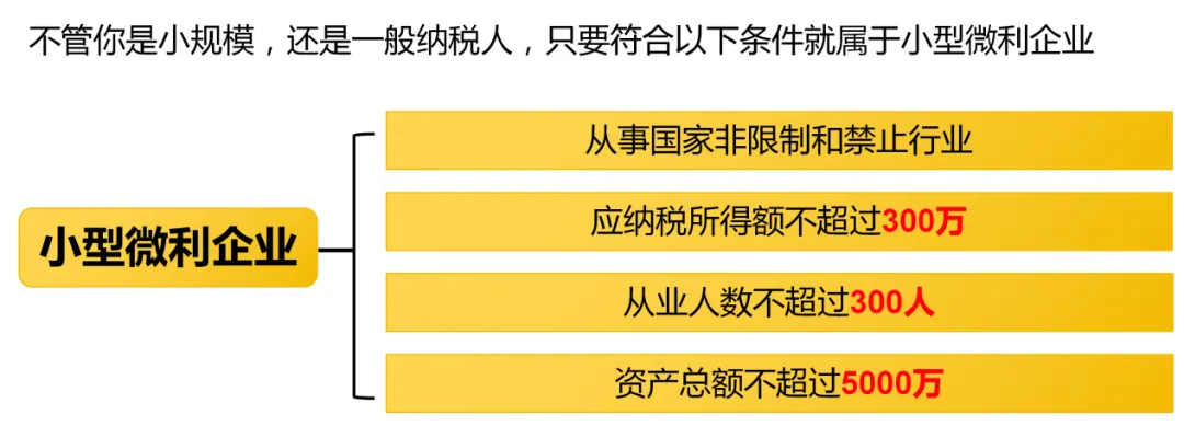 一文说清跨境电商企业国内外需要交哪些税？