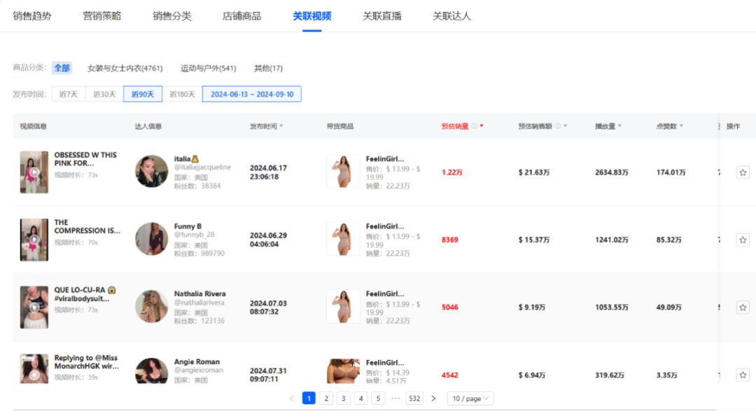FeelinGirl乘自信风潮登顶TikTok：单月销量破150万件，重塑女装行业版图！