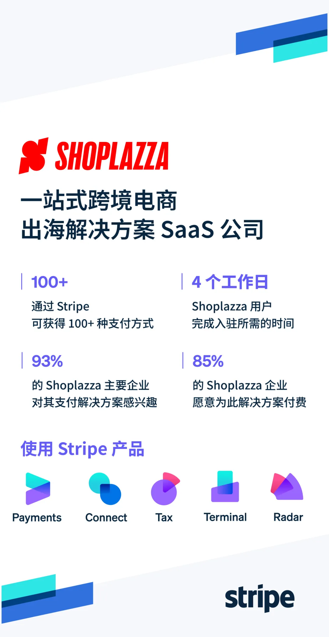 Shoplazza x Stripe ｜全面深耕全球化之路，共创跨境电商新篇章