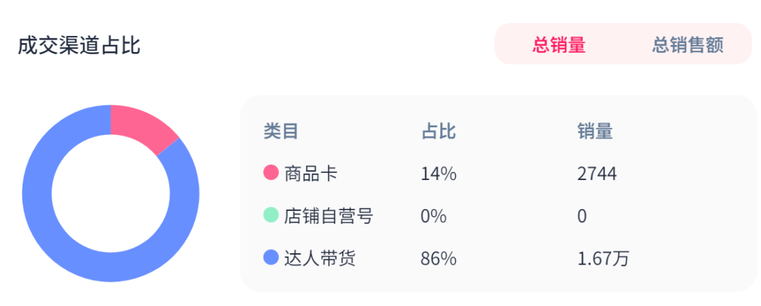TikTok女装销售井喷增长，卖家怎样才能捷足先登，抓住增长机遇？