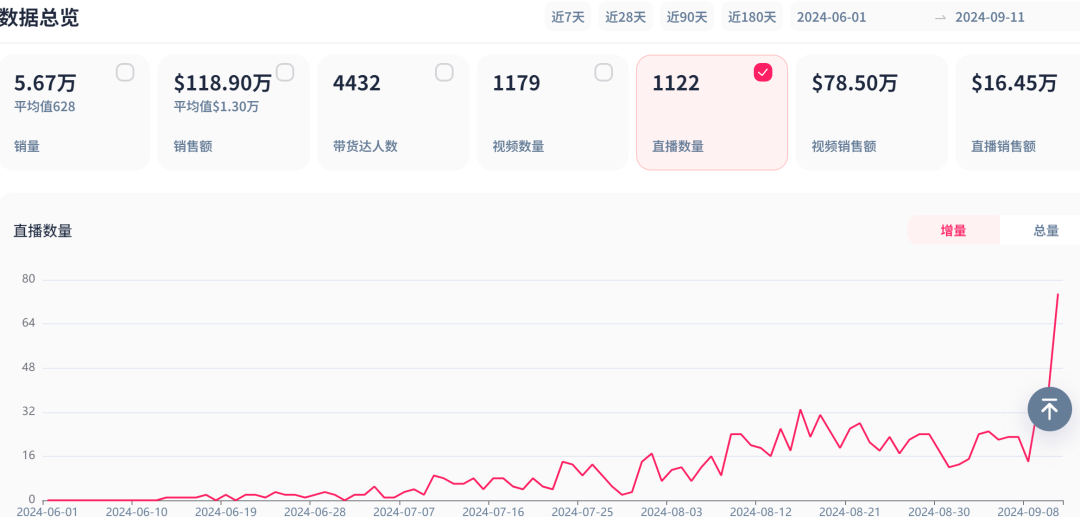 手提包疯抢潮：TikTok单品三个月狂销百万美元，风靡美国市场！