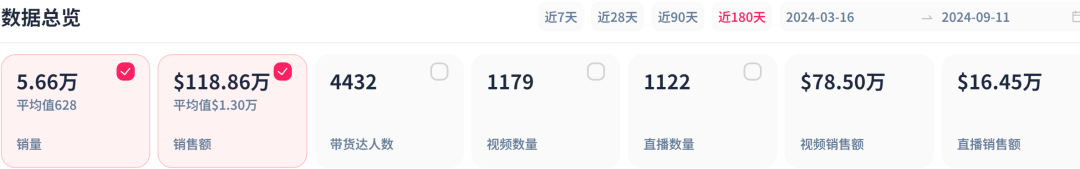 手提包疯抢潮：TikTok单品三个月狂销百万美元，风靡美国市场！