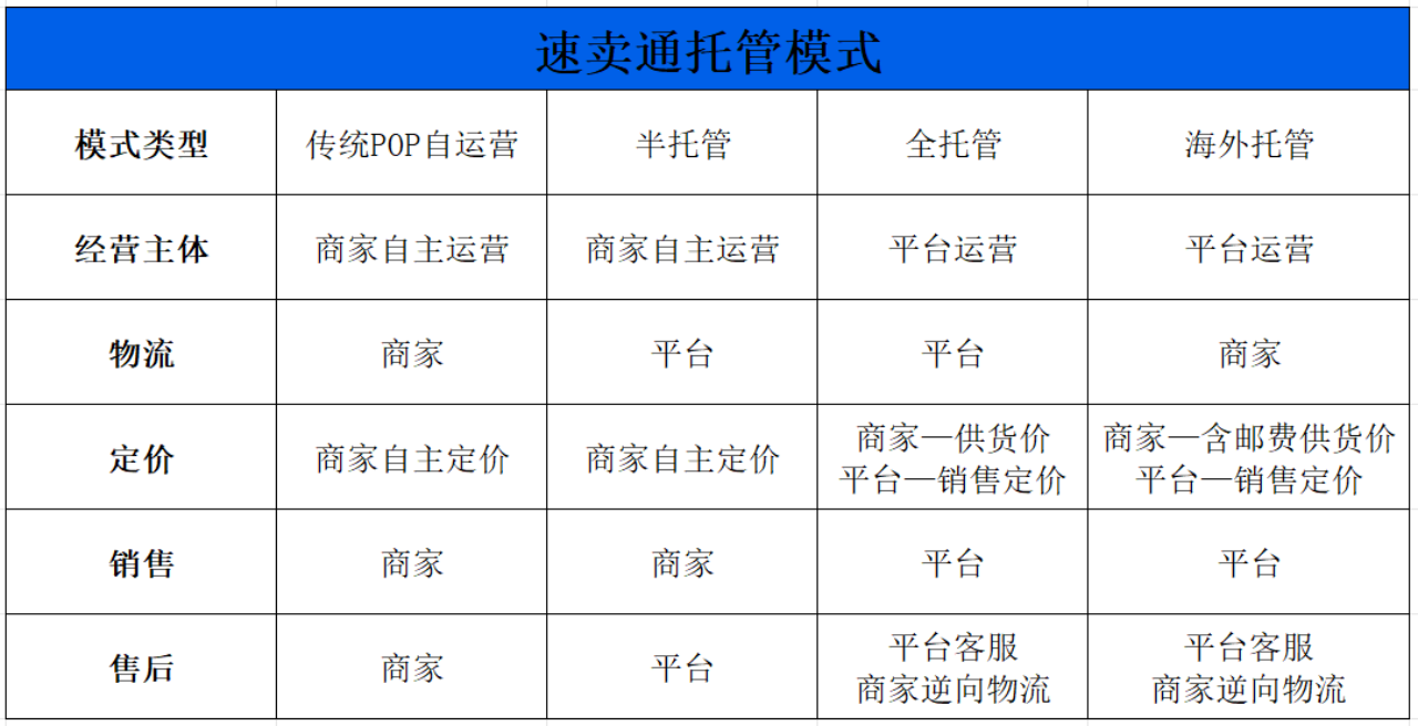 0成本拓展速卖通海外托管渠道,轻松get百亿补贴和无忧物流服务