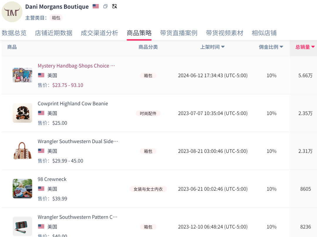 手提包疯抢潮：TikTok单品三个月狂销百万美元，风靡美国市场！