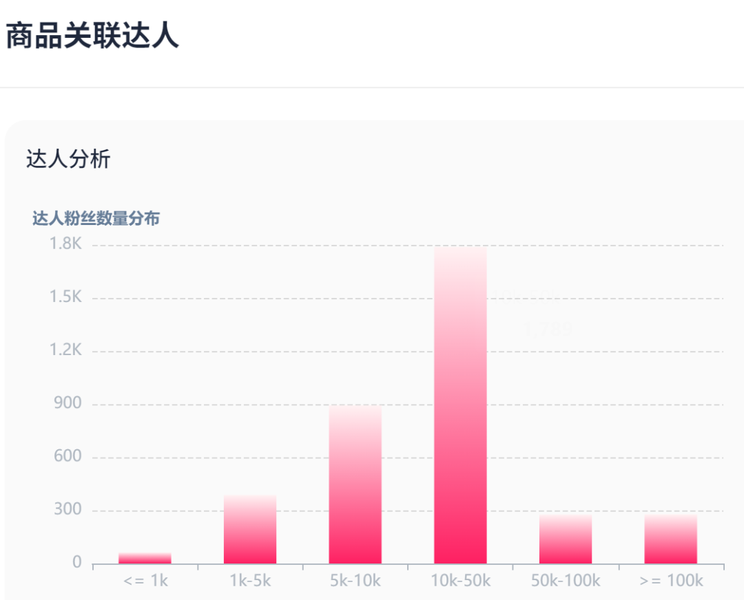 手提包疯抢潮：TikTok单品三个月狂销百万美元，风靡美国市场！