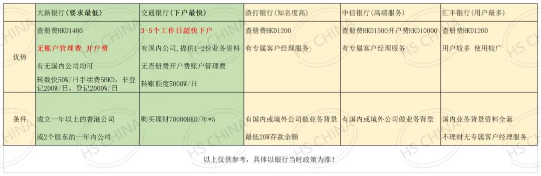 跨境电商必备：香港公司注册、银行开户全攻略！（建议收藏）