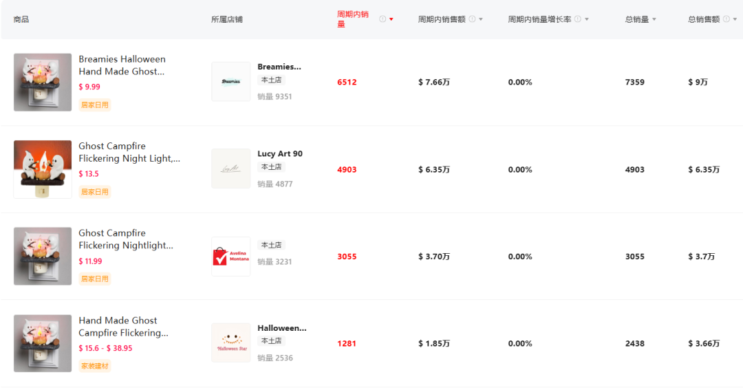 TikTok万圣节特辑：小众装饰品成热门，销量飙升揭示节日新潮流！