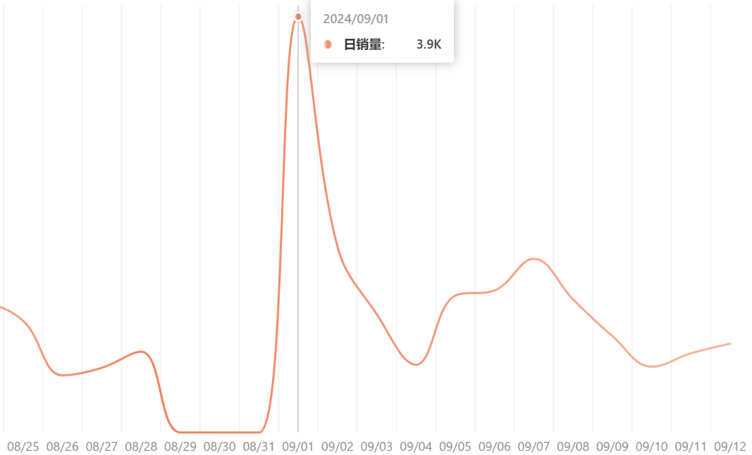 TikTok万圣节特辑：小众装饰品成热门，销量飙升揭示节日新潮流！