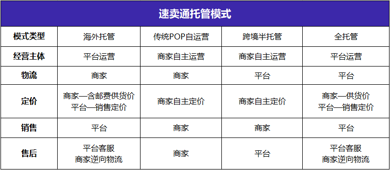 0成本拓展速卖通海外托管渠道，轻松get“百亿补贴”和无忧物流服务