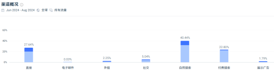 拿捏00后爸妈的神器，市值11亿！