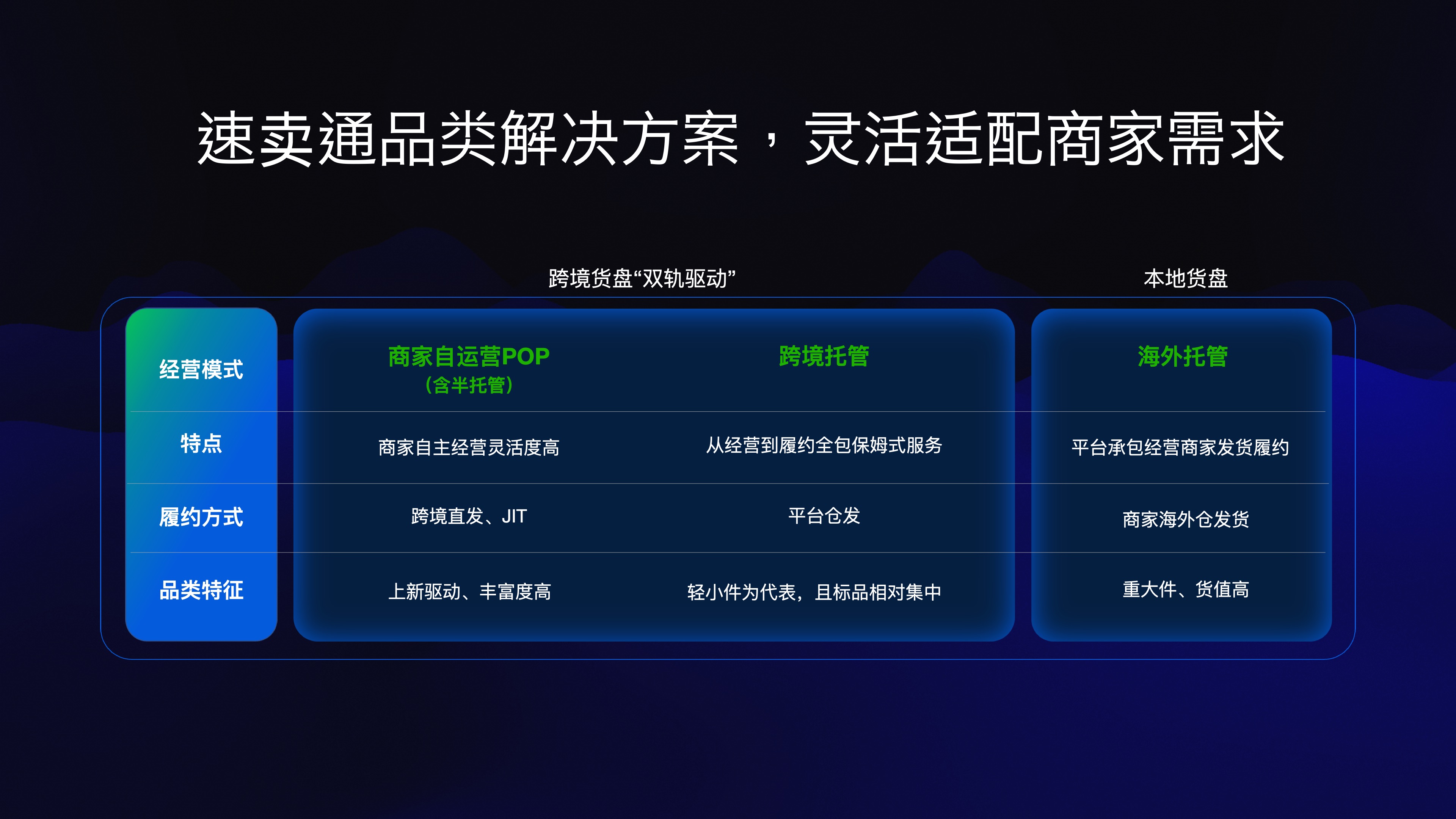 速卖通明确“自运营+托管”双轨驱动，自运营商家地位大幅提升