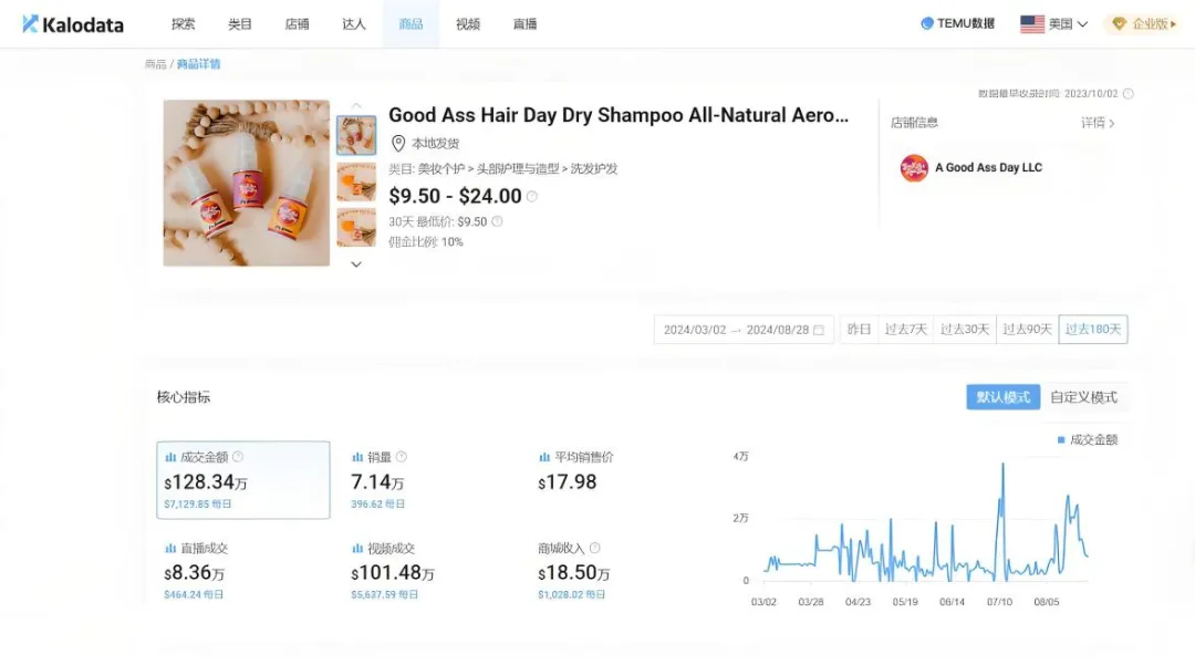 TikTok燃爆美国美妆界：销售额飙升至317亿美金，行业新高探秘！