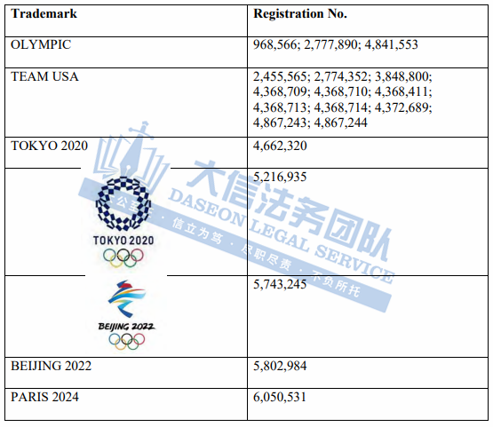 一天5案!近50个商标!GBC携珠宝、Spin Master强势回归!奥运结束,奥林匹克维权开始了!Tangle这款玩具超危险!