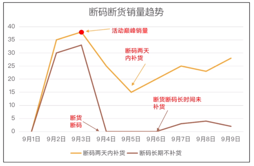 重磅！国庆TEMU商家备货策略大全！