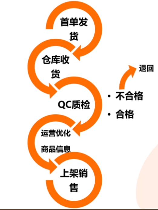 重磅！国庆TEMU商家备货策略大全！