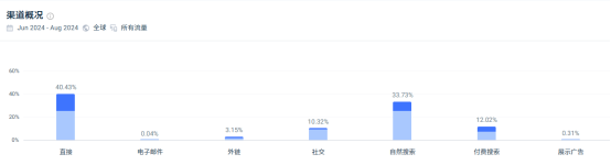 你敢信，这个DTC品牌竟靠biao里biao气风格出圈！