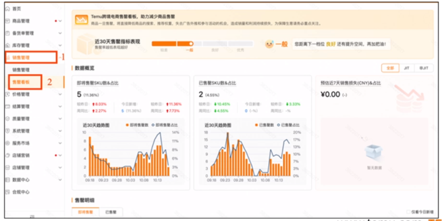 重磅！国庆TEMU商家备货策略大全！