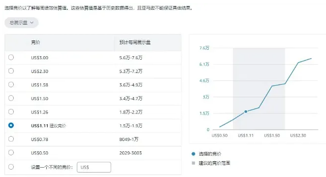 亚马逊又一个广告新功能，卖家要留意了！