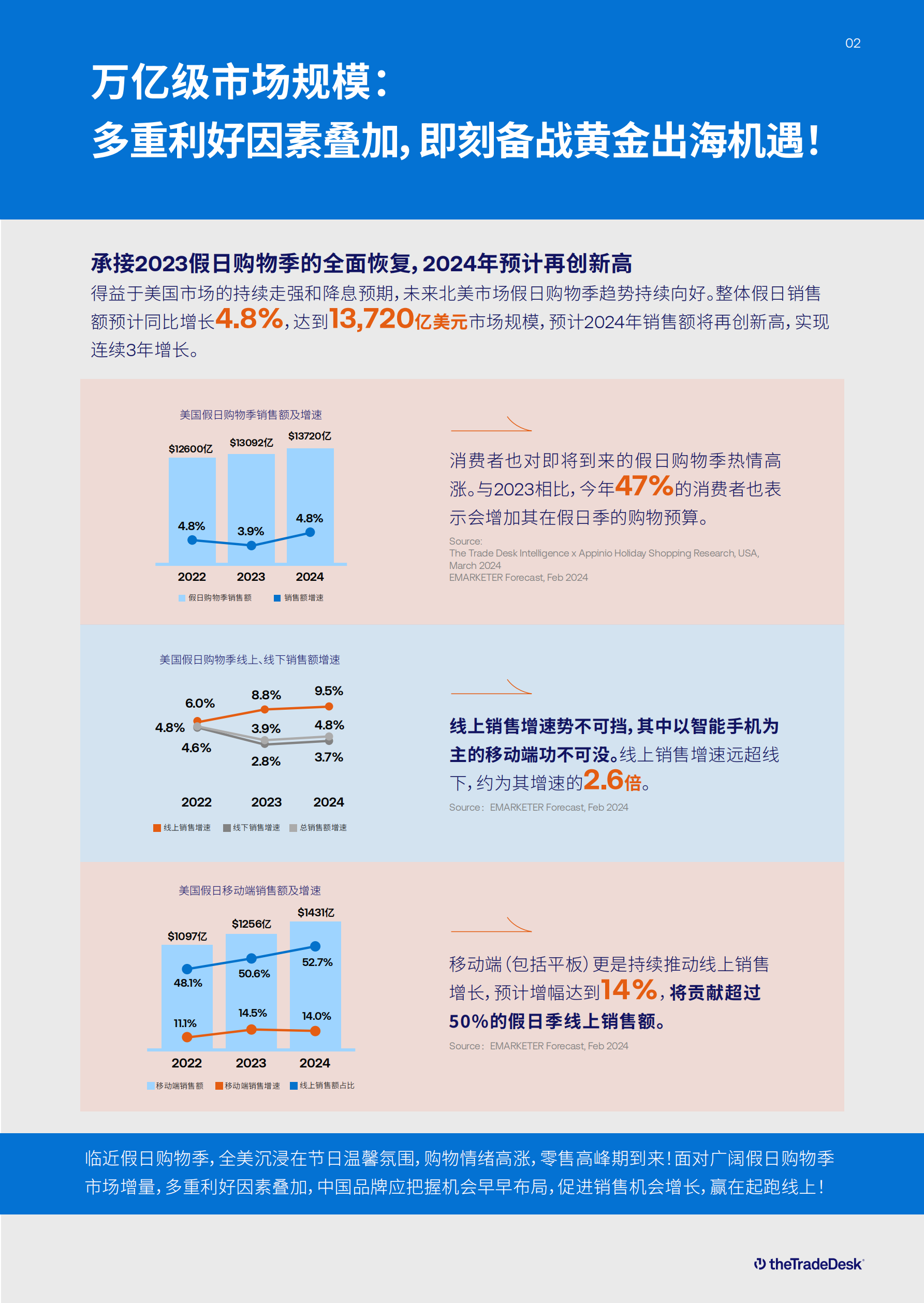 【全球营销白皮书】美国万亿级购物季市场分析报告