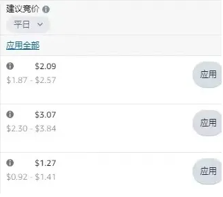 亚马逊又一个广告新功能，卖家要留意了！