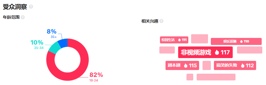 礼服品牌营销：新蓝海待启，你已扬帆起航了吗？