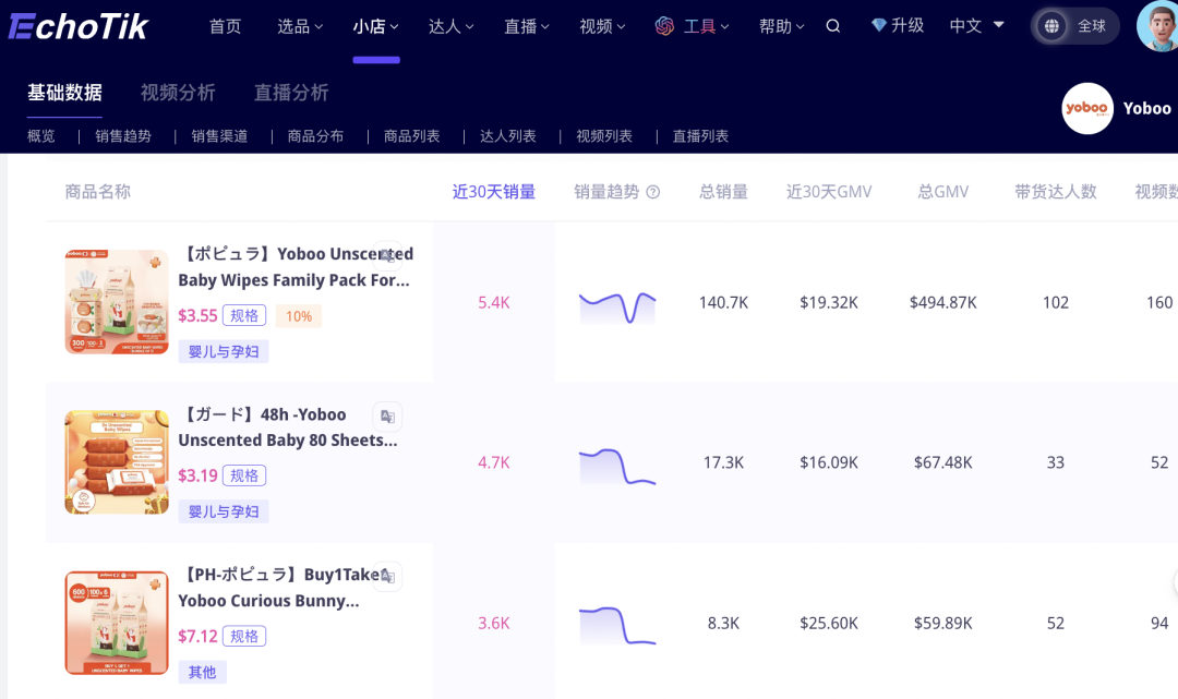 TikTok营销秘籍：母婴品牌乘风破浪，半年内登顶菲律宾品类榜首