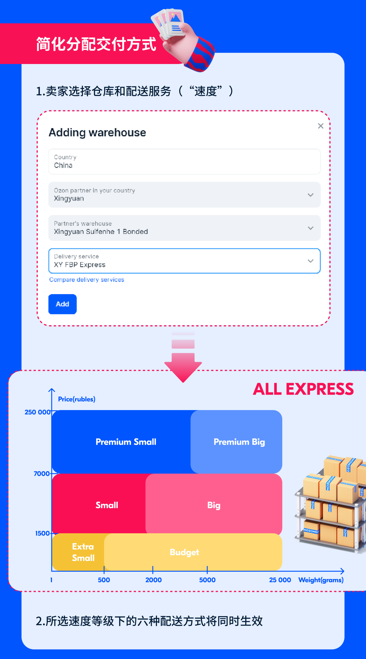 FBP 半托管服务计划2.0这次升级了啥？