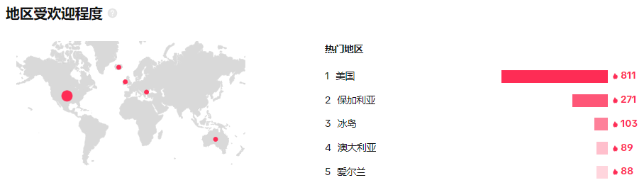 礼服品牌营销：新蓝海待启，你已扬帆起航了吗？