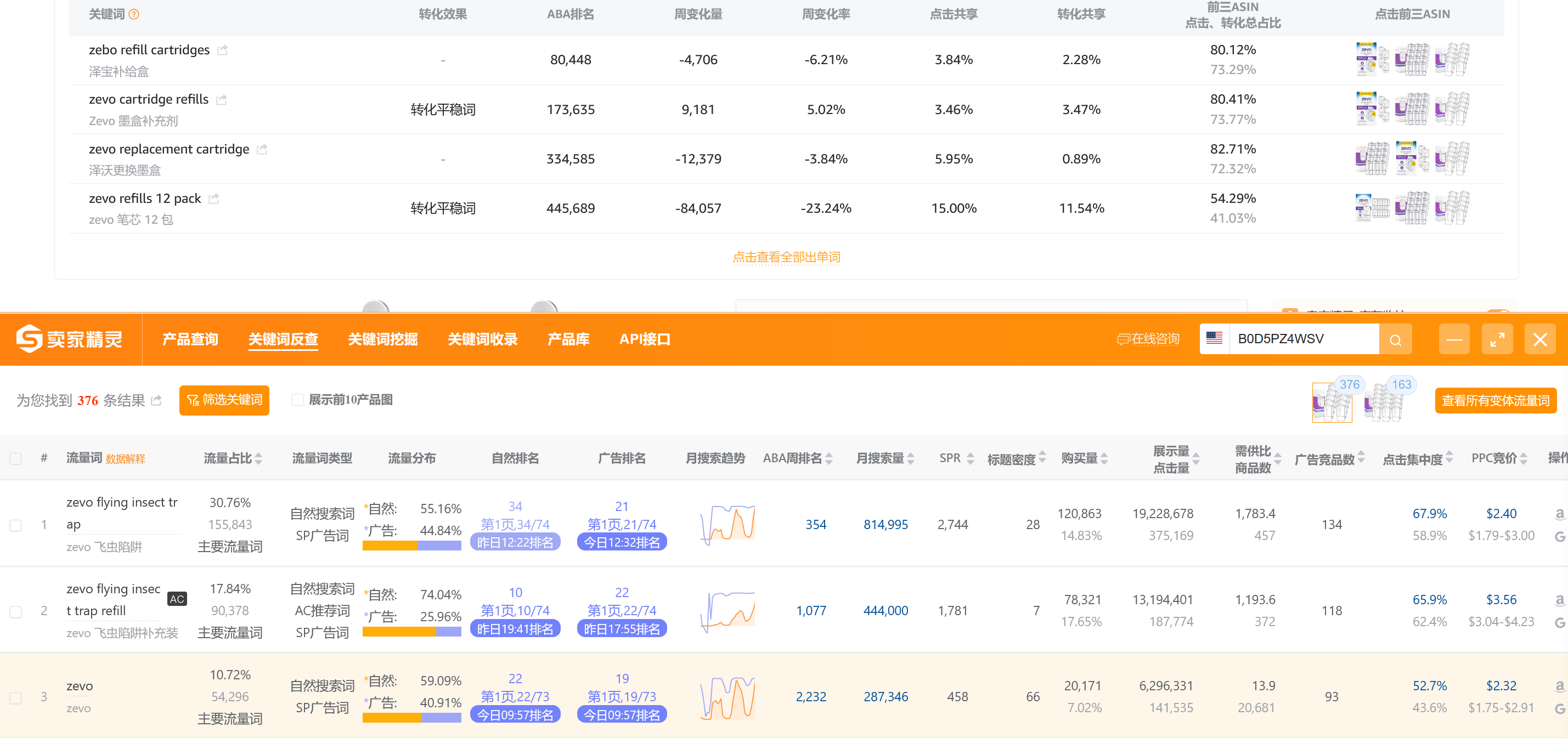 亚马逊广告”三大巨头“提升秘诀