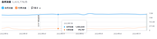 年营收5亿美元的DTC品牌，深受白衣天使青睐！