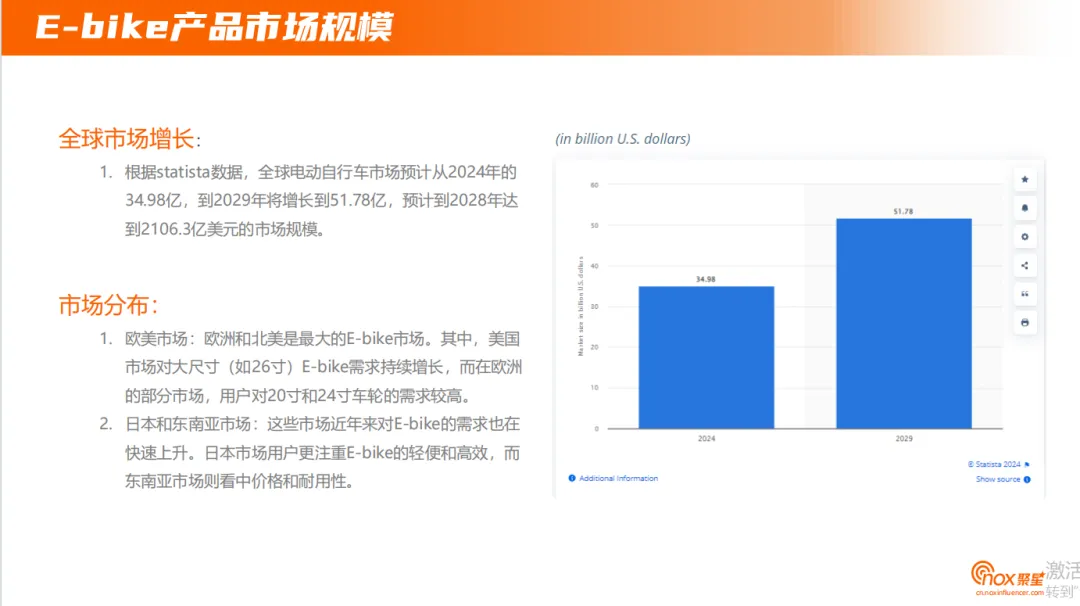 2024年E-bike品牌海外网红营销报告：上半年网红营销全景解读