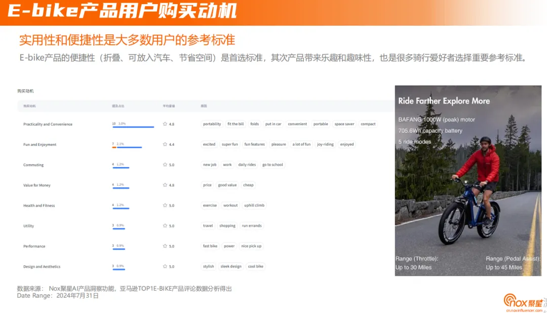 2024年E-bike品牌海外网红营销报告：上半年网红营销全景解读