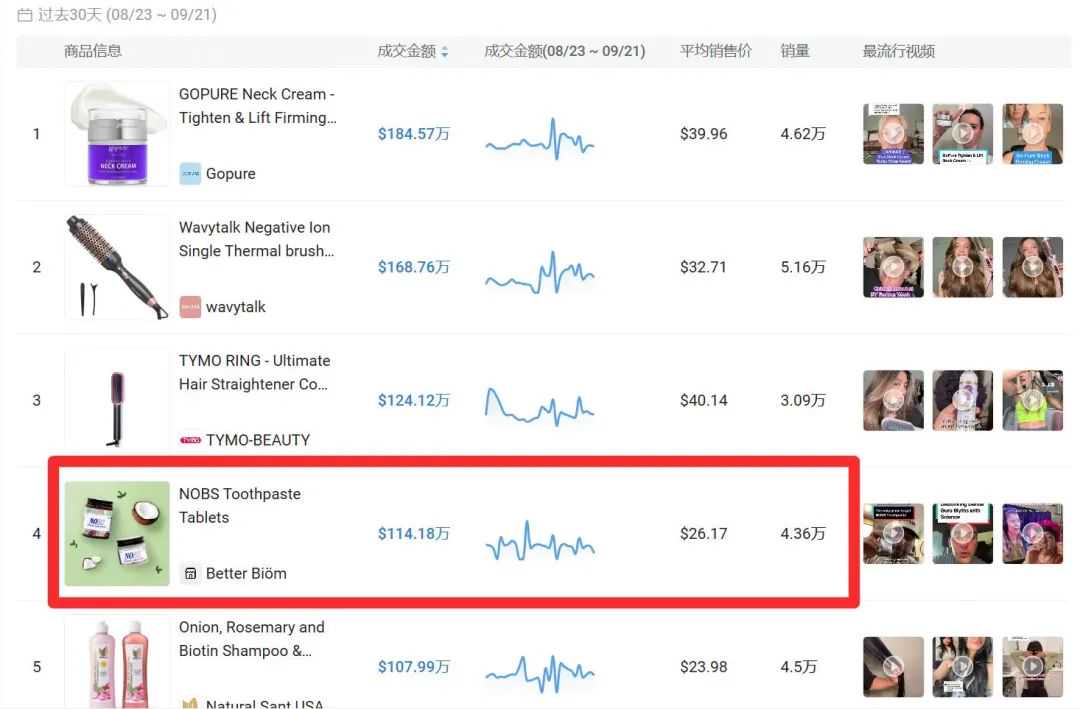 TikTok上的口腔革命：小眾個護牙膏爆紅美妝界，訂單紛至沓來