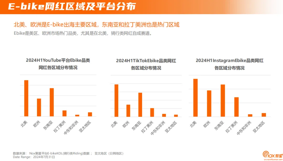 2024年E-bike品牌海外网红营销报告：上半年网红营销全景解读