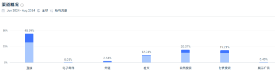 年营收5亿美元的DTC品牌，深受白衣天使青睐！