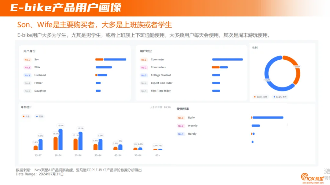 2024年E-bike品牌海外网红营销报告：上半年网红营销全景解读